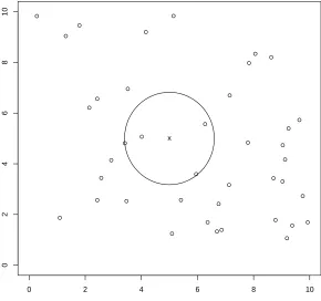 Figure 2.1: MWRRK. “x” indicates the predict location.