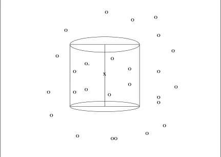 Figure 2.2: MCSTK. “x” indicates the predict point.