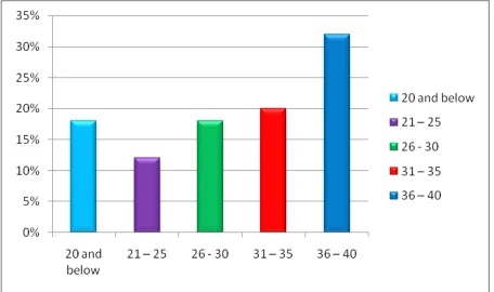 Figure 5  AGE INCIDENCE OF STROKE IN 50 YOUNG ADULTS