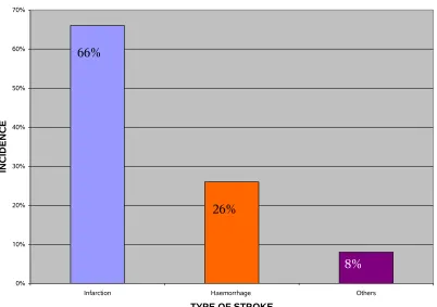 Table – 5 Number of 