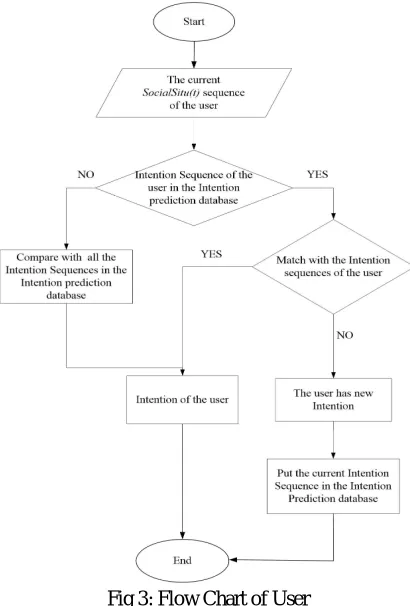 Fig 4: Class Diagram 