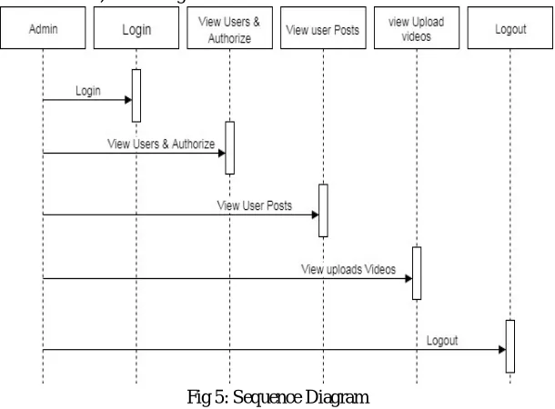 Fig 6: Intention Sequence 