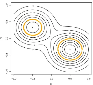 Figure 2.1:The contour of mean function f and true level curve (orange curve).