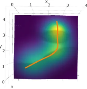 Figure 3.1:An example of ﬁlament curve.