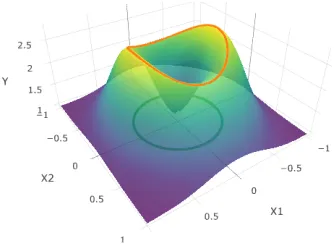 Figure 3.2:The function f and its ﬁlament.