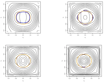 Figure 3.3:Filaments of a nonparametric regression function (eﬀects of the smoothing param-by the posterior mean
