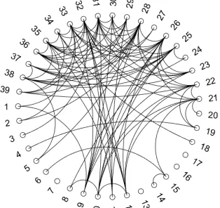 Figure 3.5 Comparison of models from proposed methods.