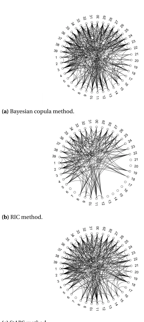 Figure 3.6 Comparison of models from existing methods.