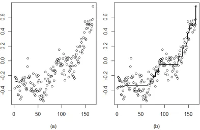 Figure 1.1:(a) Plot of mean annual temperatures with time, based on the global warmingdata