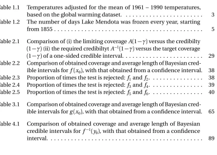 Table 1.1Temperatures adjusted for the mean of 1961 – 1990 temperatures,