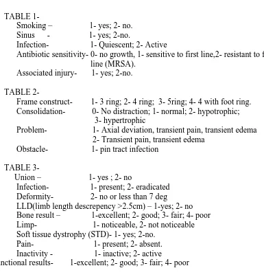 TABLE 1-       Smoking –                  1- yes; 2- no. 