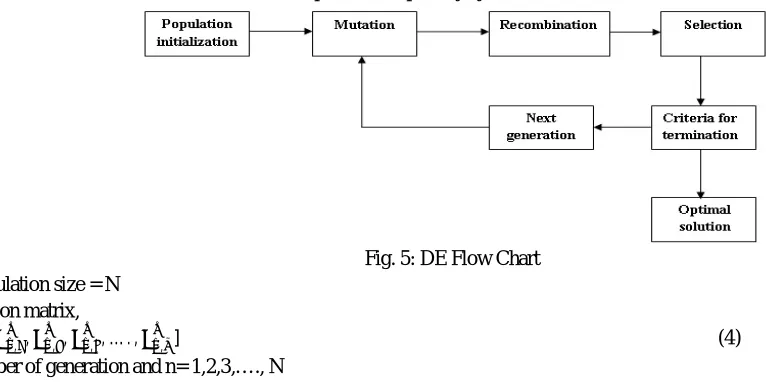 Fig. 5: DE Flow Chart 