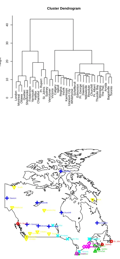 Figure 2.5 Weather Data - Top: Dendrogram created from the dissimilarity matrix by Ward’s method.Bottom: Map of the cities coded by symbol in color to represent the groups formed when the dendrogramis cut to yield 6 groups