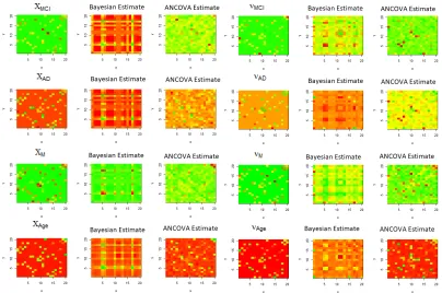 Figure 2.4:Heatmap of truth along with Bayesian methods and ANCOVA estimates for samplesize 500 in the misspeciﬁed case with 20 nodes.