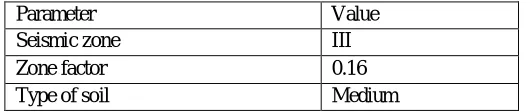 Table -3: Seismic data required for analysis 