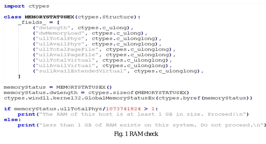 Fig. 1 RAM check 