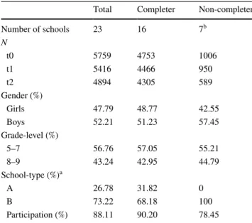 Table 1 presents the sample description for completer and  non-completer schools as well as the overall sample.