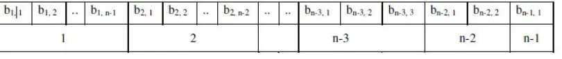 Fig 3: Chromosomal Representation of n Cities  