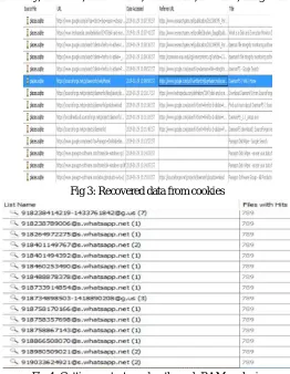 Fig 4: Getting contact number through RAM analysis