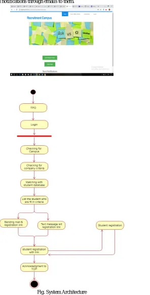 Fig. System Architecture 