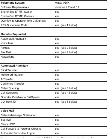 Table 1. System compatibility information