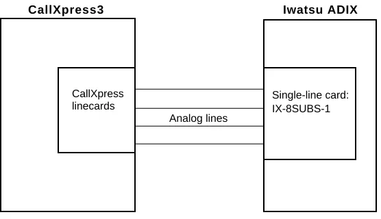 Figure 1 shows an overview of an ADIX integration.