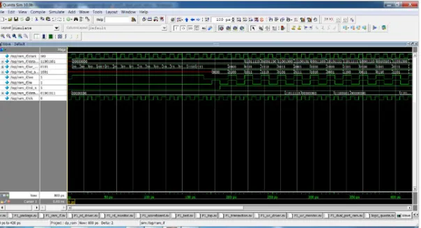 Fig.2. Simulation showing enabled DPRAM. 