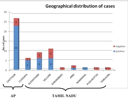 Fig. 7. Geographical location of study subjects and spotted fever cases