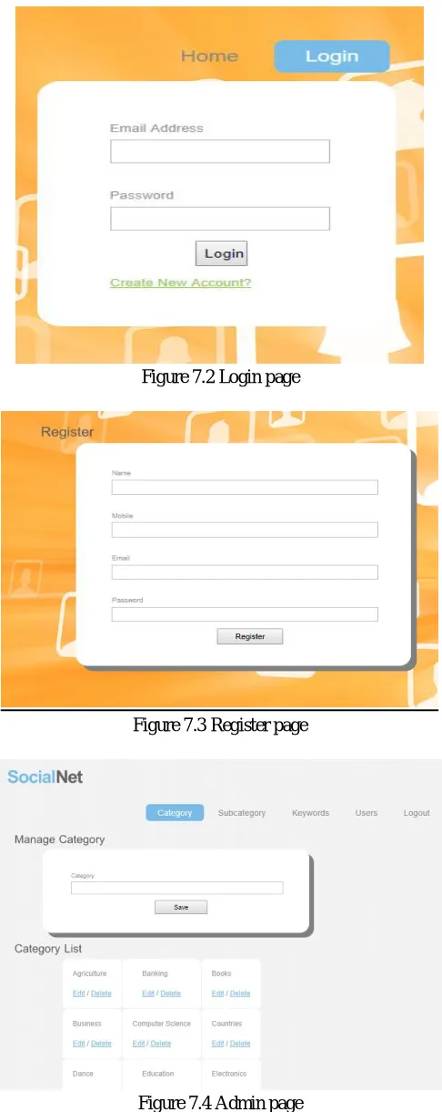 Figure 7.4 Admin page 
