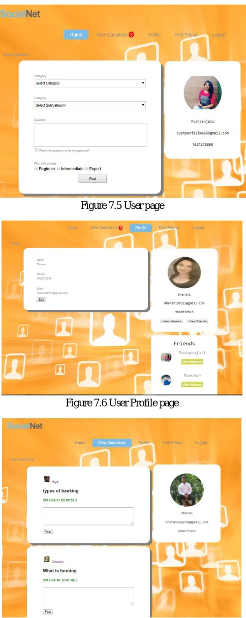 Figure 7.5 User page 