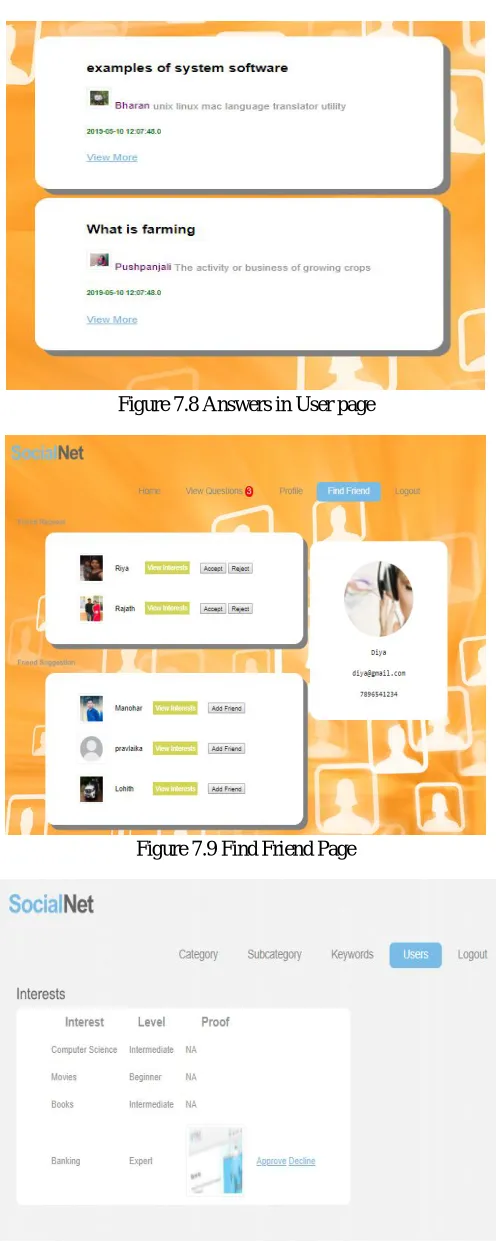 Figure 7.8 Answers in User page 