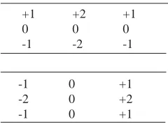 Table 2. Sobel Edge Detection