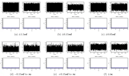 Figure 1.7:Trace and ACF plots when ρ = 0.98 in Example 1