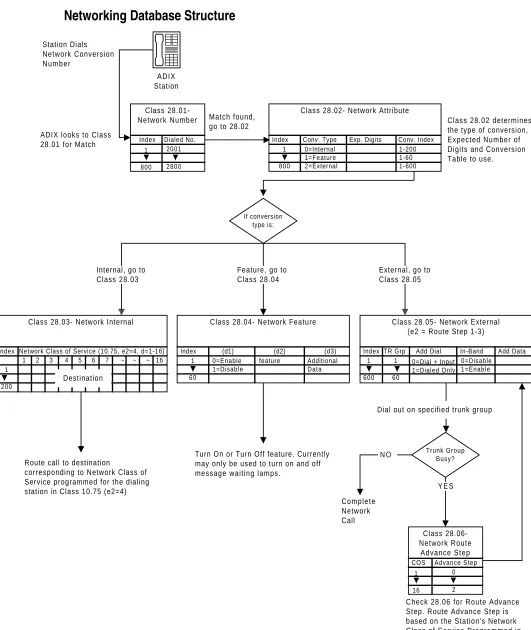 FIGURE 3.1-9  NETWORK DATABASE STRUCTURE 