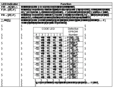 figure 3.1-11    status  indicators on the ADIX top cover 