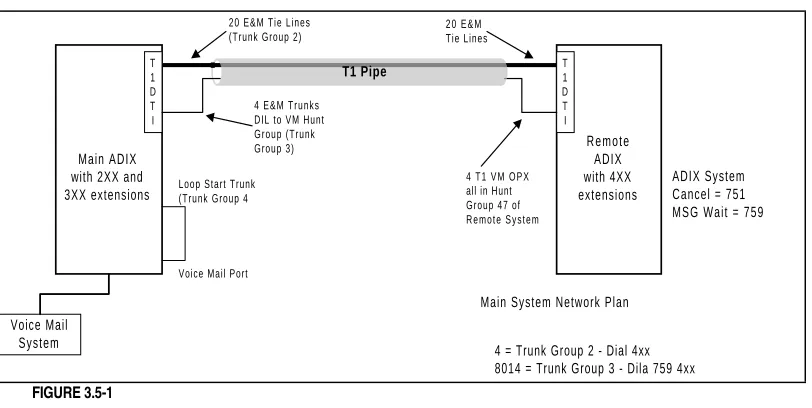 FIGURE 3.5-1  