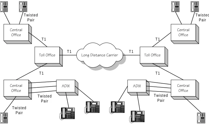 FIGURE 3.6-1   PSTN 