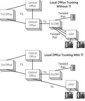FIGURE 3.6-4  POINT-TO-POINT CONNECTION 