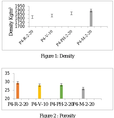 Figure 1: Density 