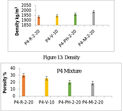 Figure 13: Density 