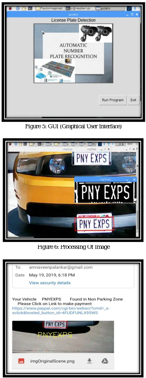 Figure 5: GUI (Graphical User Interface) 