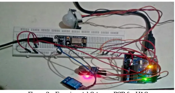 Figure 3:   Experimental Setup on PCB for HAS 