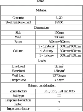 Table. 1 Material: 