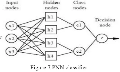 Figure 8.SVM Classifier 