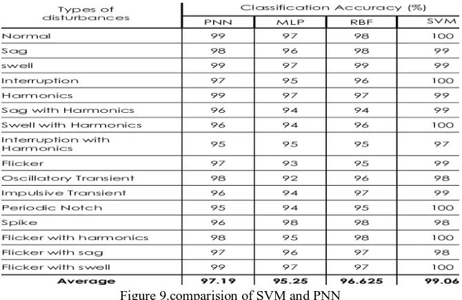 Figure 10.Shows the Disease Name. 