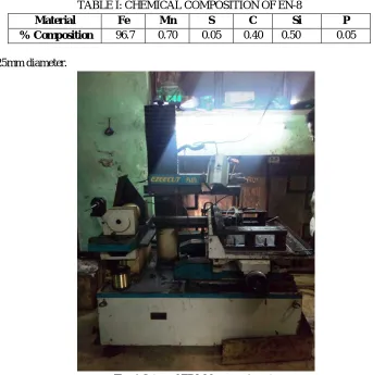 TABLE I: CHEMICAL COMPOSITION OF EN-8 