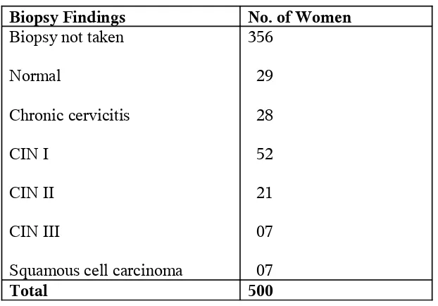 TABLE-14Biopsy Findings 