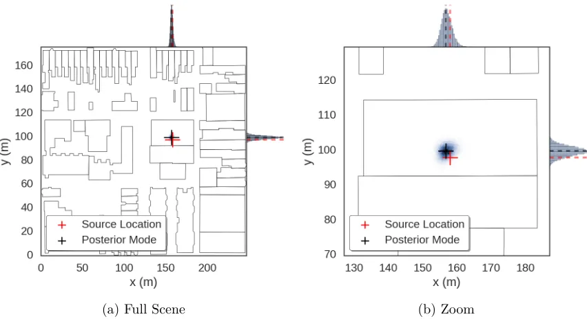 Figure 4.5:Posterior density for source location with 5% uncertainty in all cross sections.