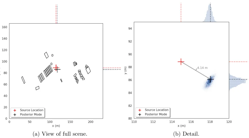 Figure 5.7:Marginal posterior density for source location r in experiment 1 with 50% relativeuncertainty in all cross-sections.