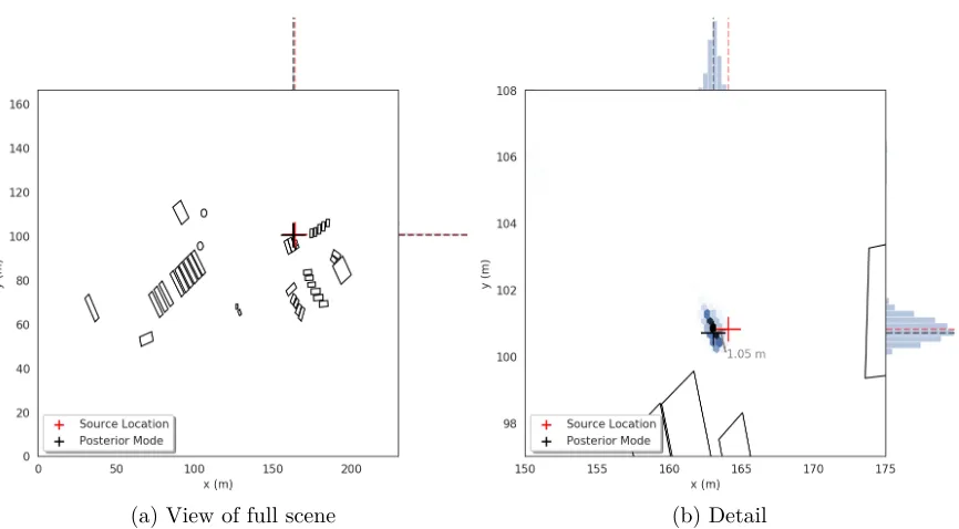 Figure 5.9:Marginal posterior density for source location r in experiment 1 with 50% relativeuncertainty in all cross-sections and including detector orientation.
